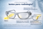 Gafas Modelo 66 Phillips Safety certificadas para seguridad láser en entornos médicos