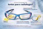 Gafas de radiación Q200 Madrid ligeras con peso de 74 g y ajuste cómodo