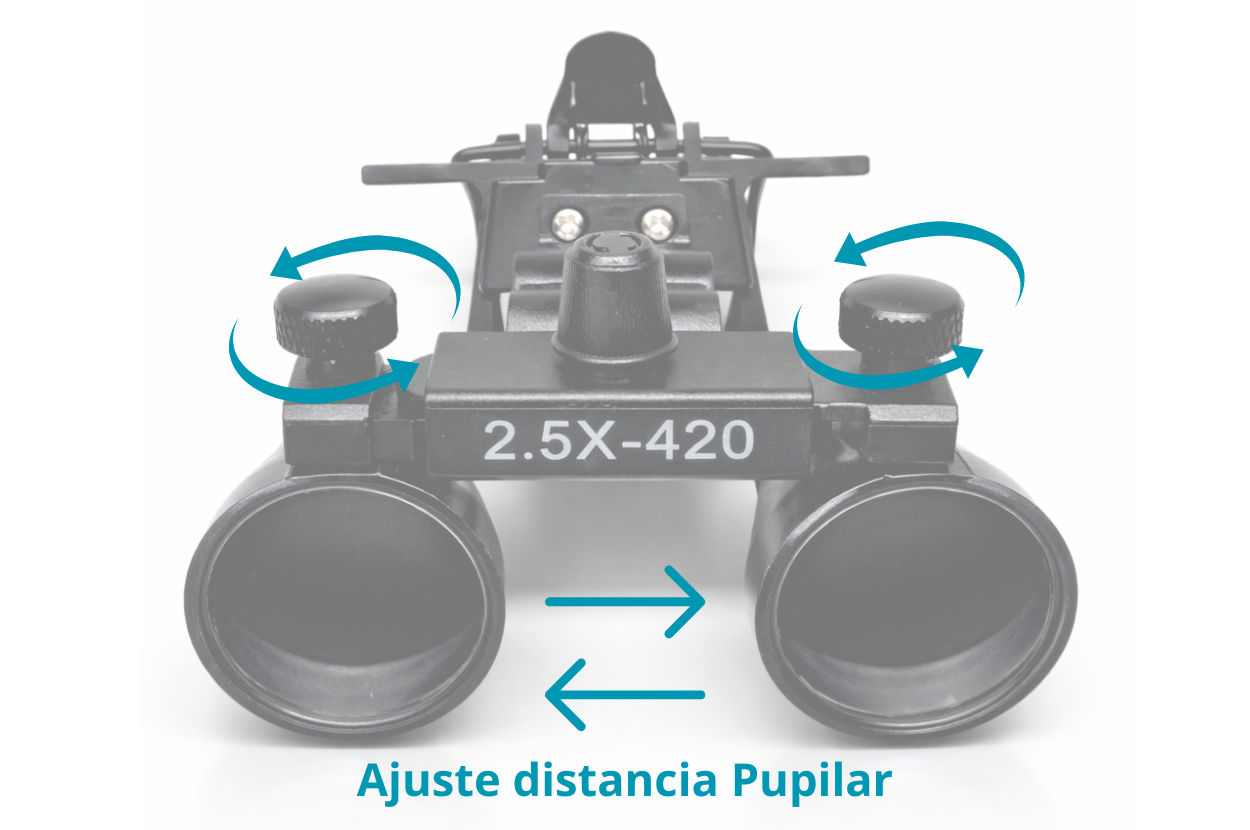 Lupas dentales Clip-On para trabajos dentales de alta precisión
